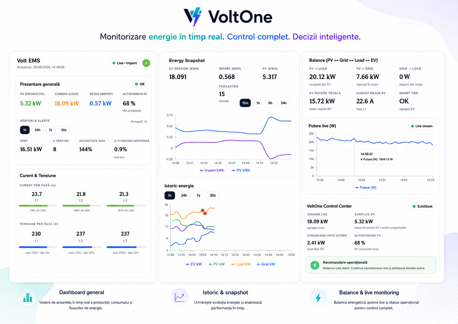 VoltOne dashboard tehnic