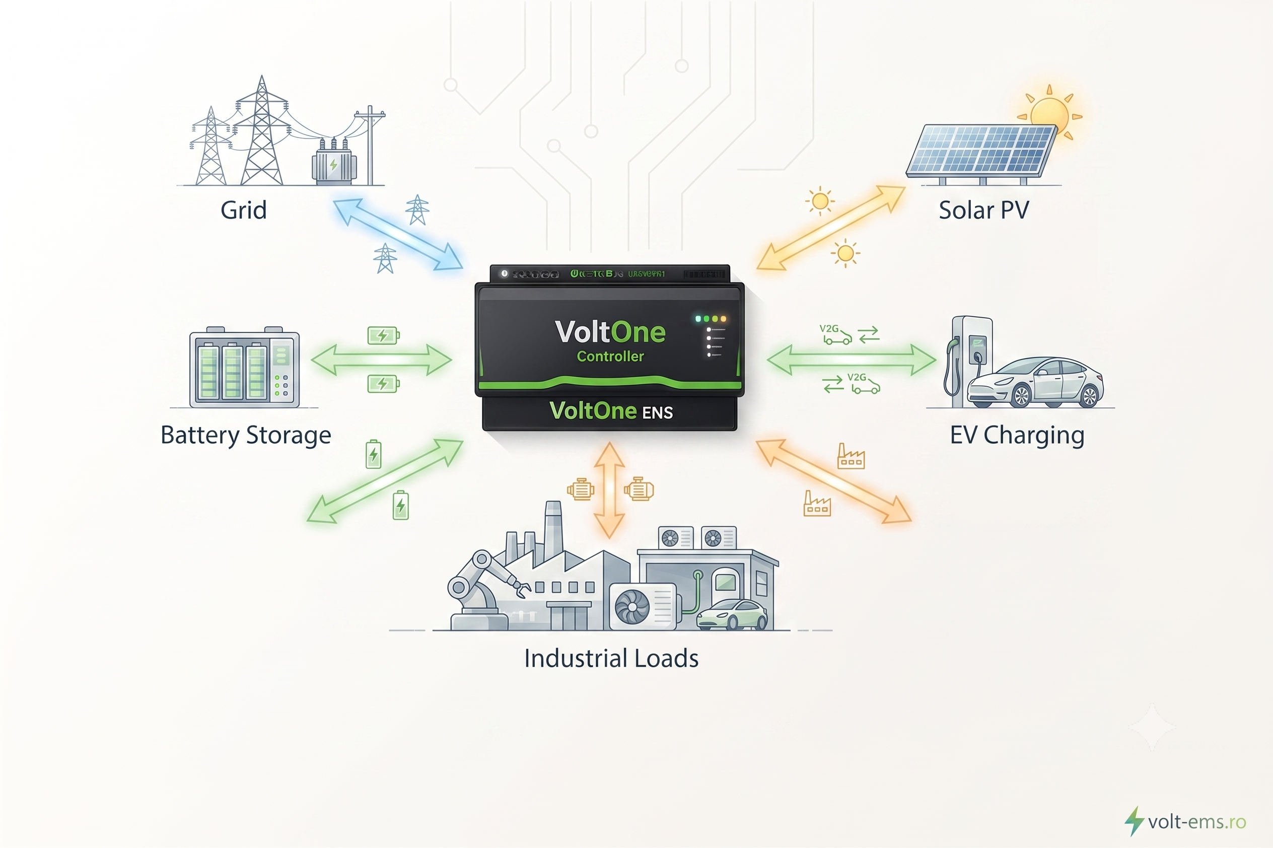 VoltOne energy flow diagram